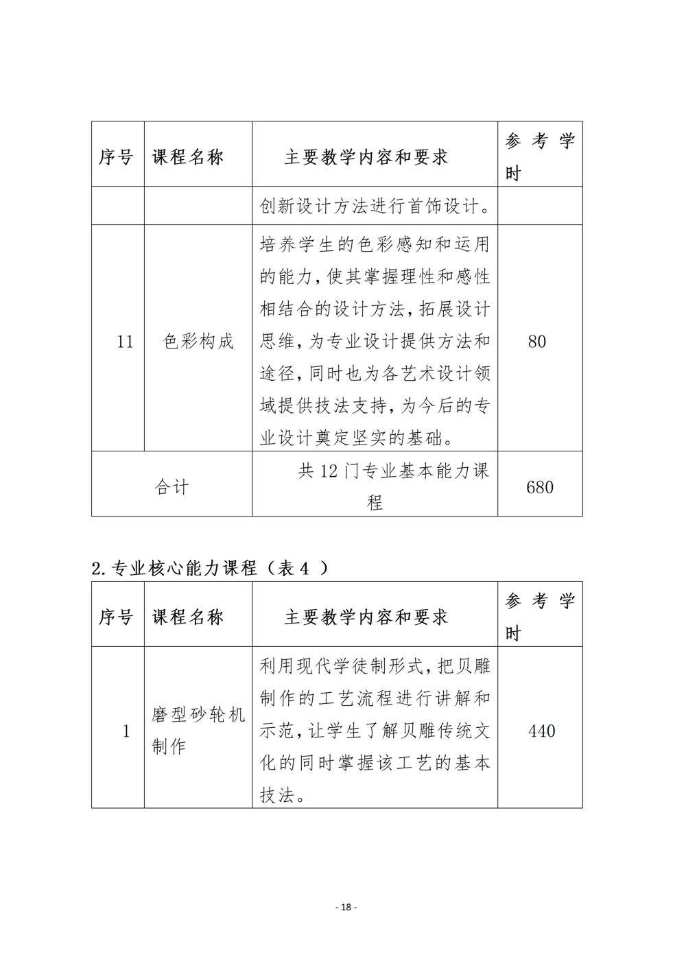 上工艺品设计与制作人才培养方案（2024年）_21