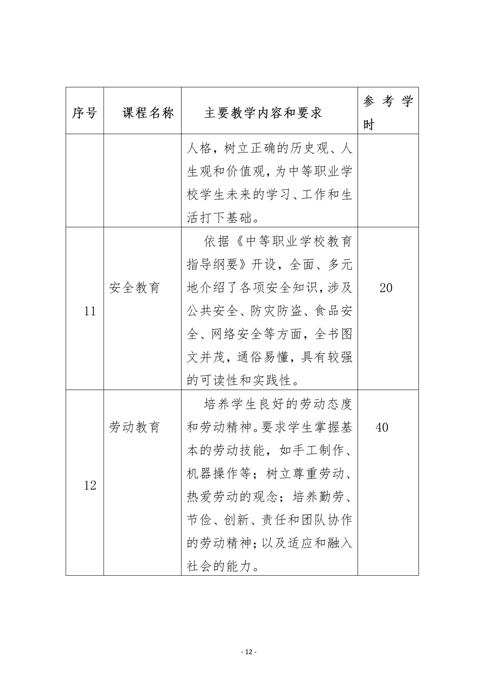 上工艺品设计与制作人才培养方案（2024年）_15