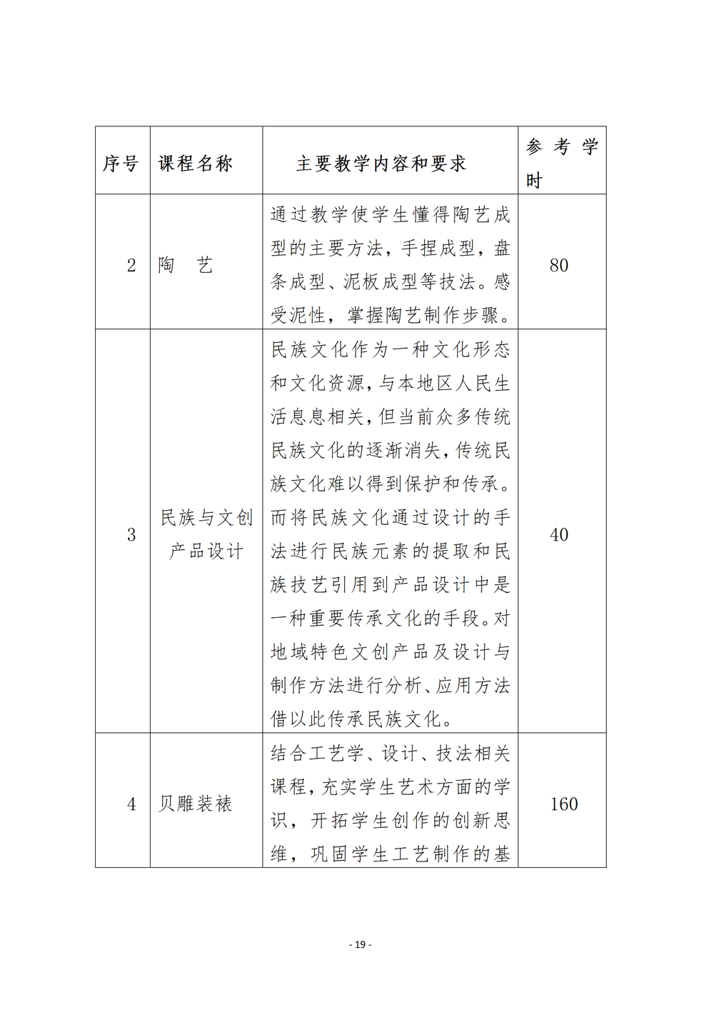 上工艺品设计与制作人才培养方案（2024年）_22