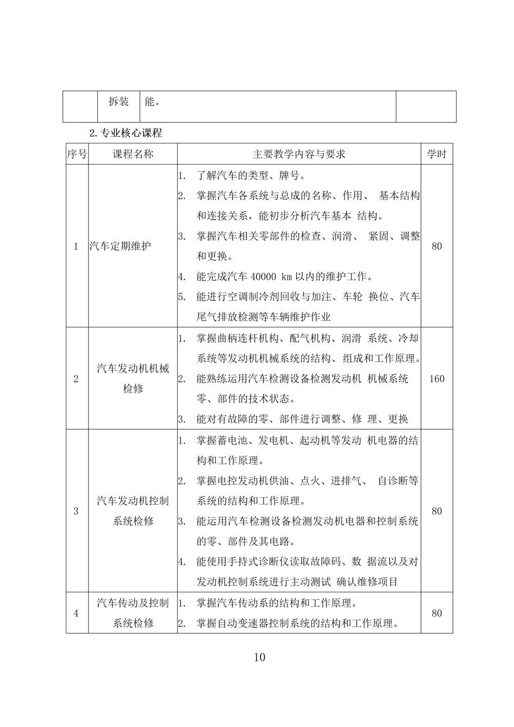 汽车运用与维修专业人才培养方案（2023年）_12