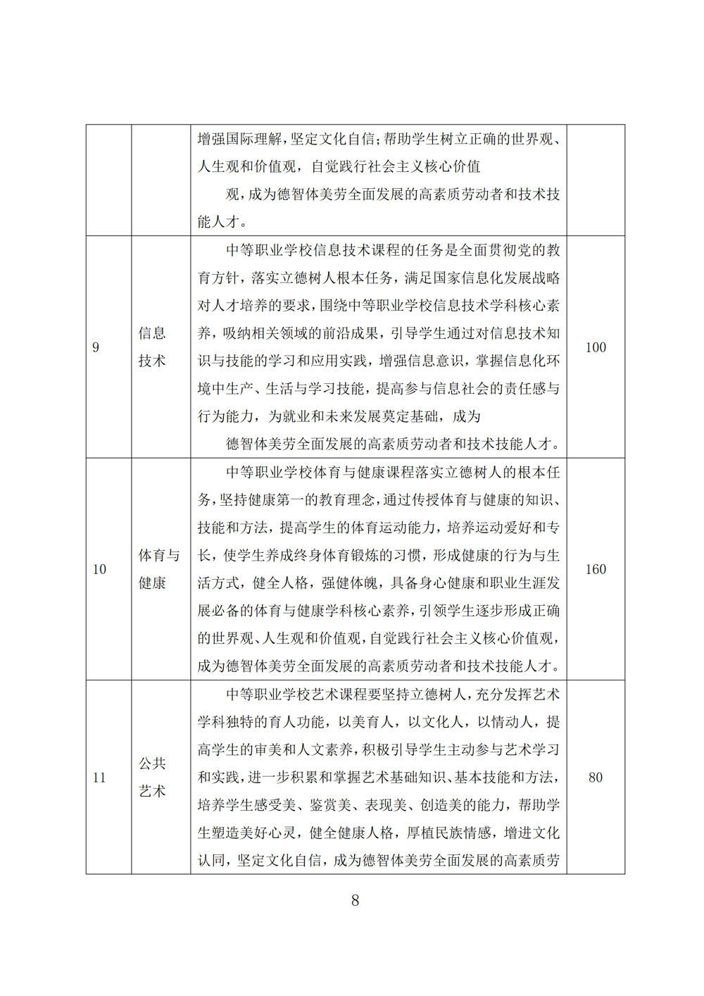 汽车运用与维修专业人才培养方案（2023年）_10