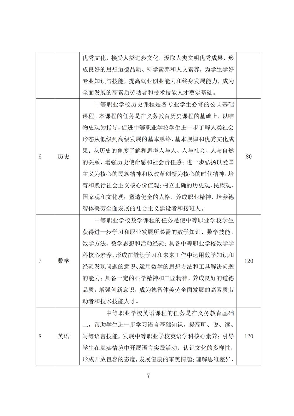 汽车运用与维修专业人才培养方案（2023年）_09