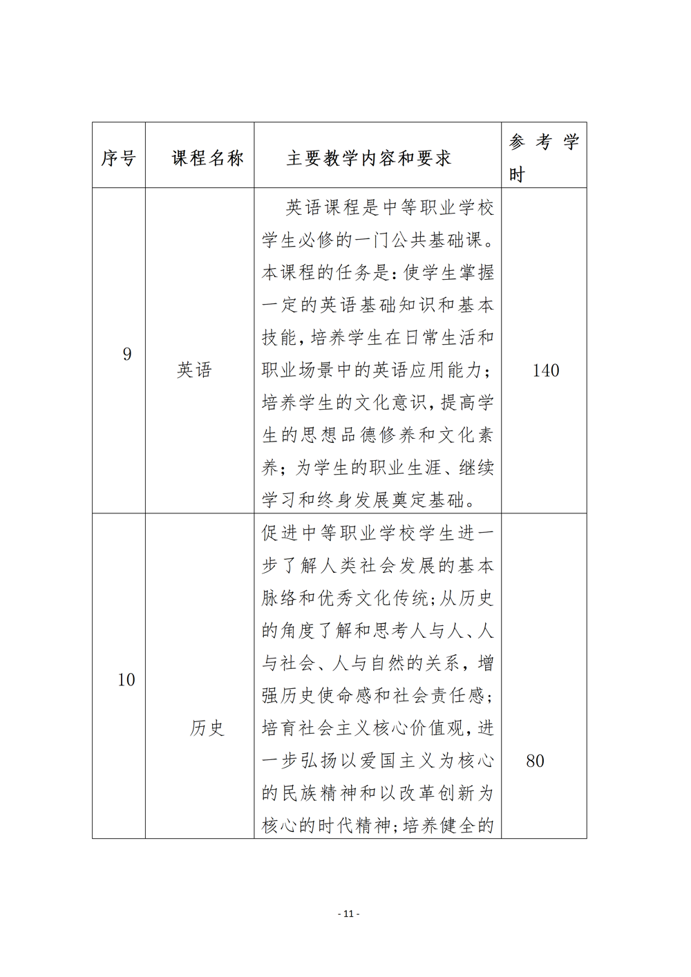 上工艺品设计与制作人才培养方案（2024年）_14