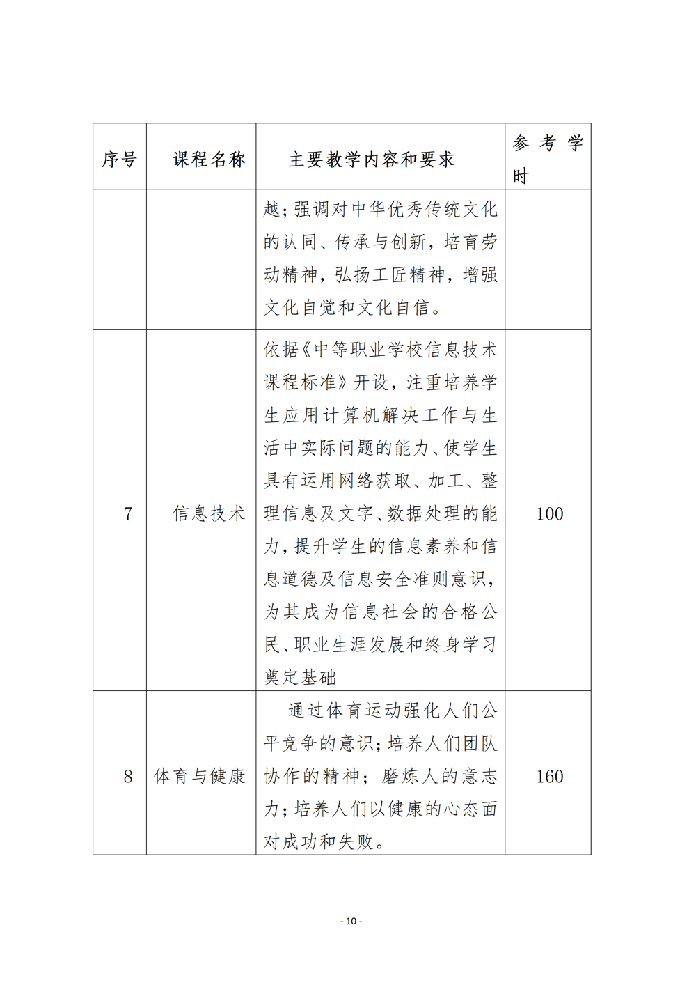 上工艺品设计与制作人才培养方案（2024年）_13