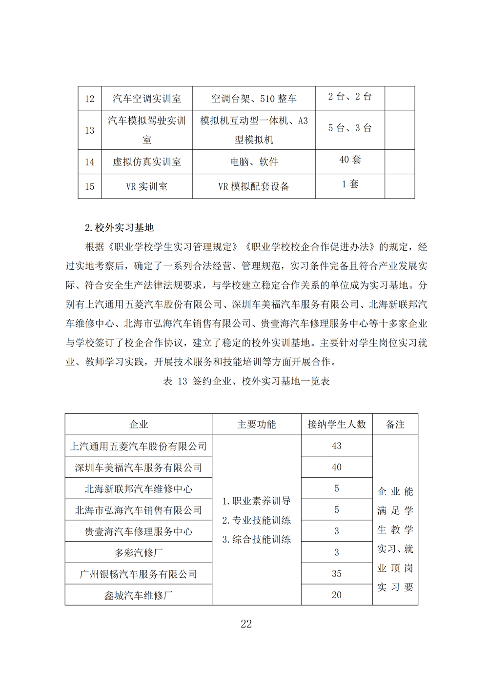 汽车运用与维修专业人才培养方案（2023年）_24