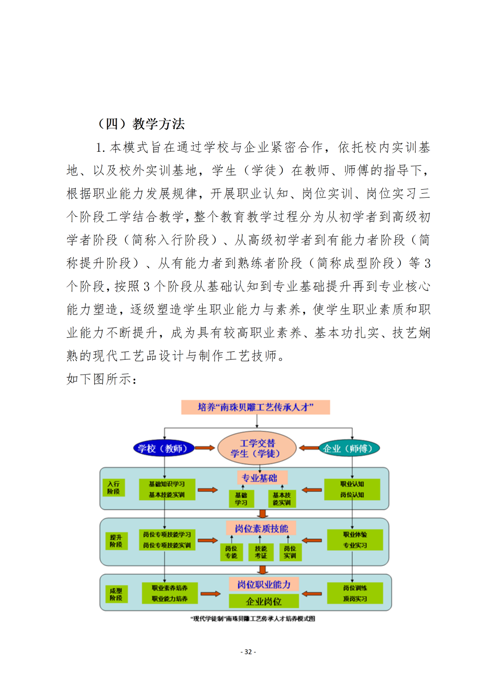 上工艺品设计与制作人才培养方案（2024年）_35