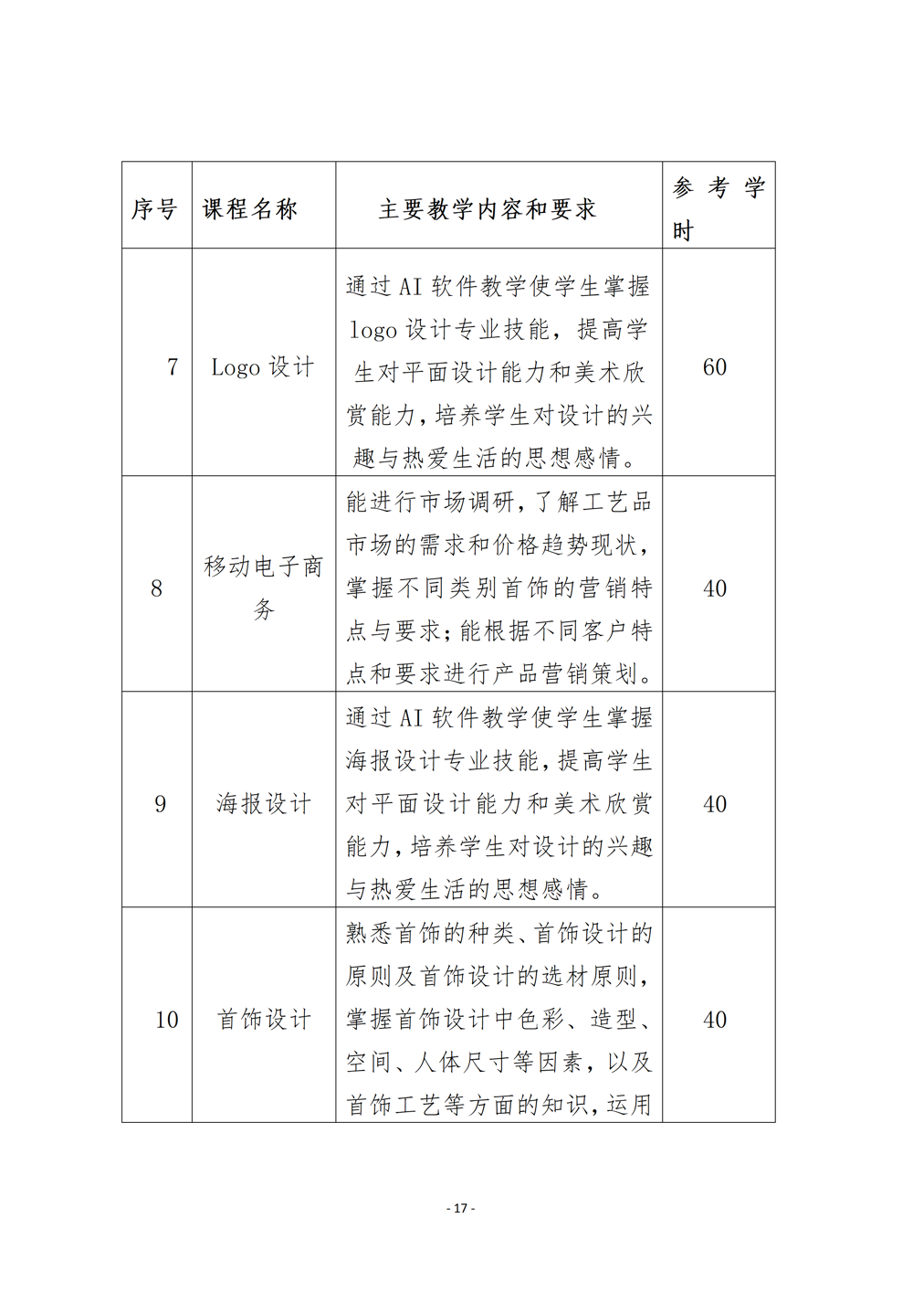 上工艺品设计与制作人才培养方案（2024年）_20
