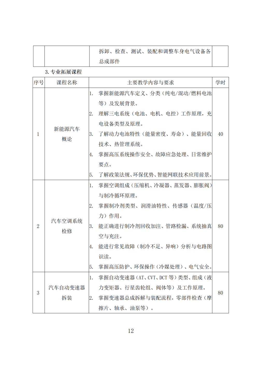 汽车运用与维修专业人才培养方案（2023年）_14
