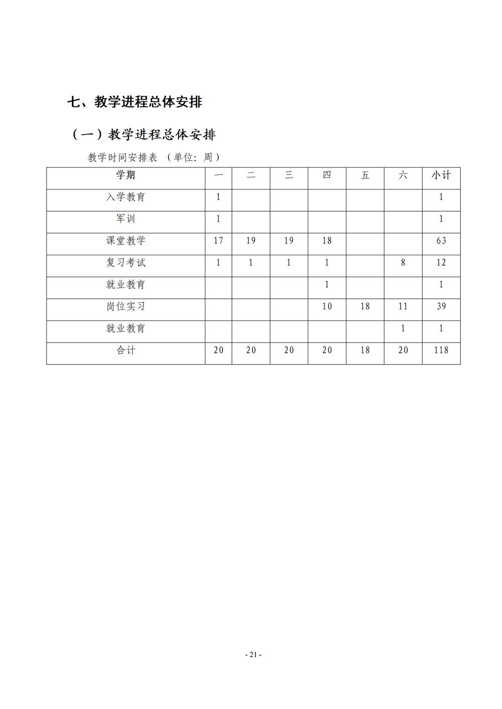 《电子电器应用与维修》专业人才培养方案111(1)_23