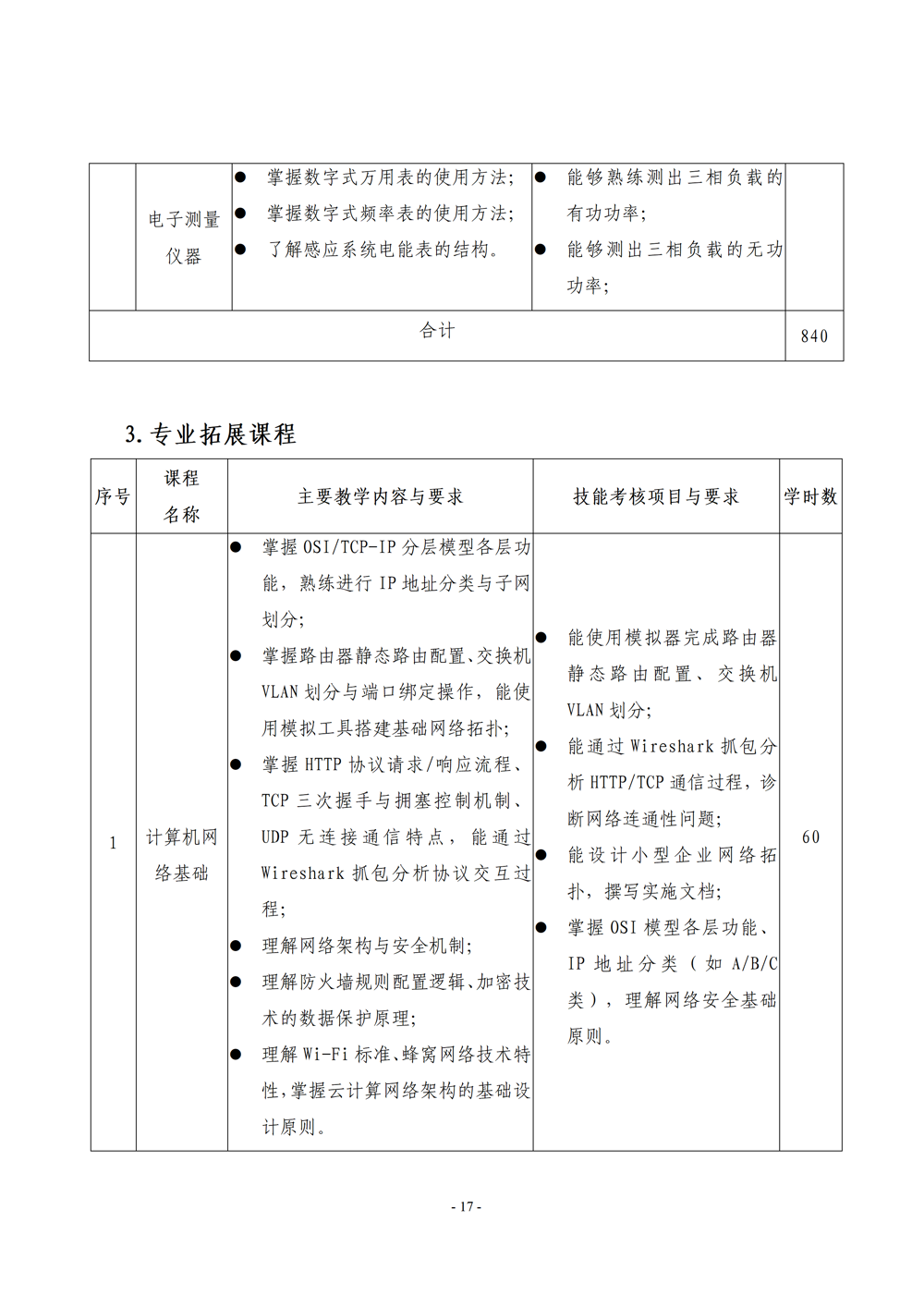 《电子电器应用与维修》专业人才培养方案111(1)_19