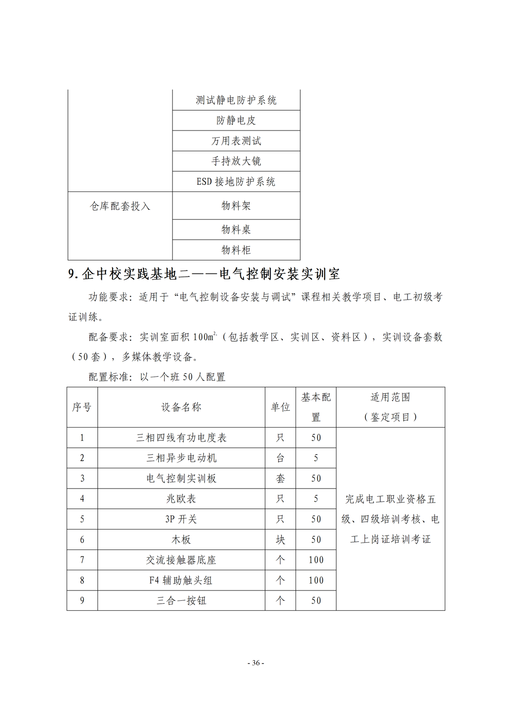《电子电器应用与维修》专业人才培养方案111(1)_38