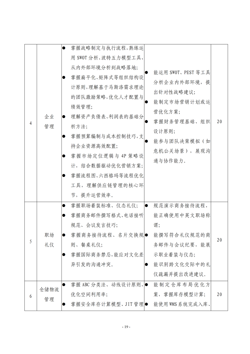 《电子电器应用与维修》专业人才培养方案111(1)_21