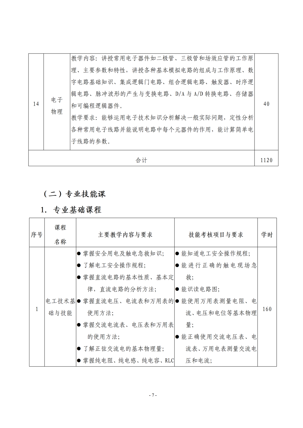 《电子电器应用与维修》专业人才培养方案111(1)_09