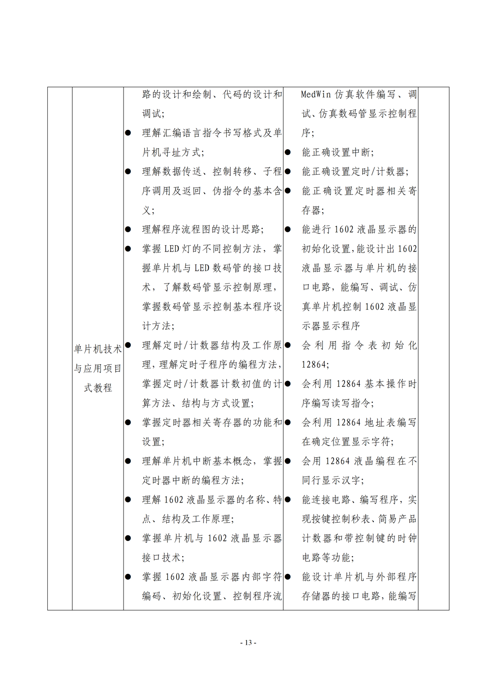 《电子电器应用与维修》专业人才培养方案111(1)_15