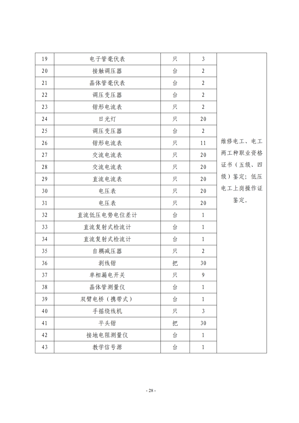 《电子电器应用与维修》专业人才培养方案111(1)_30