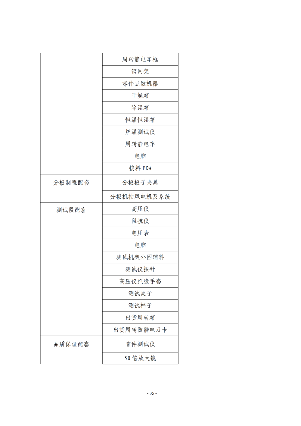 《电子电器应用与维修》专业人才培养方案111(1)_37