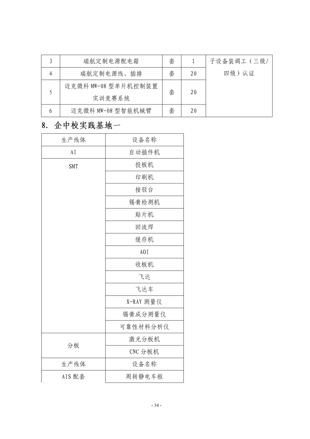 《电子电器应用与维修》专业人才培养方案111(1)_36
