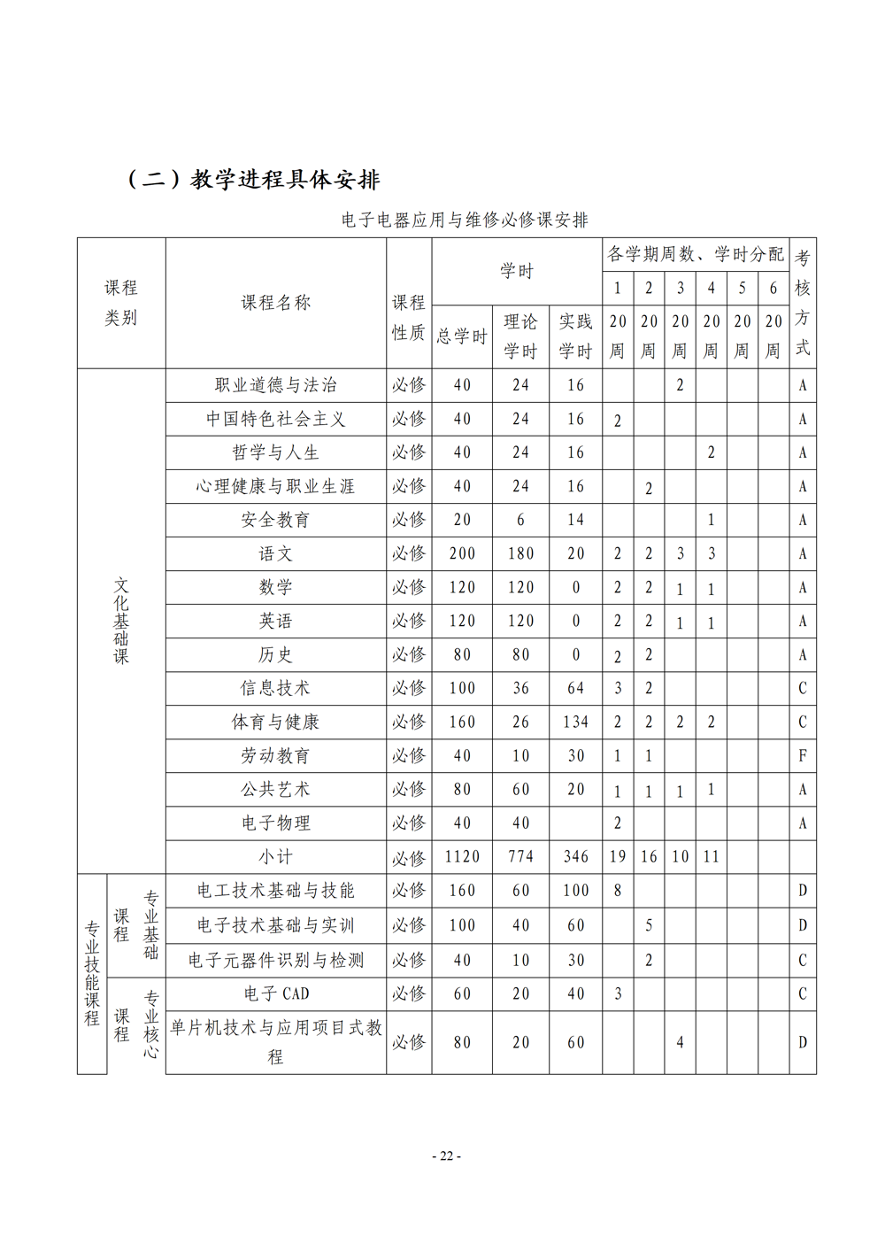 《电子电器应用与维修》专业人才培养方案111(1)_24