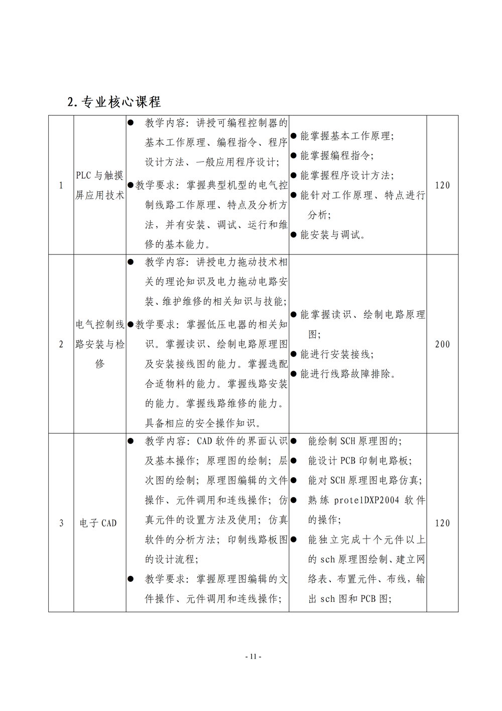 《电子电器应用与维修》专业人才培养方案111(1)_13