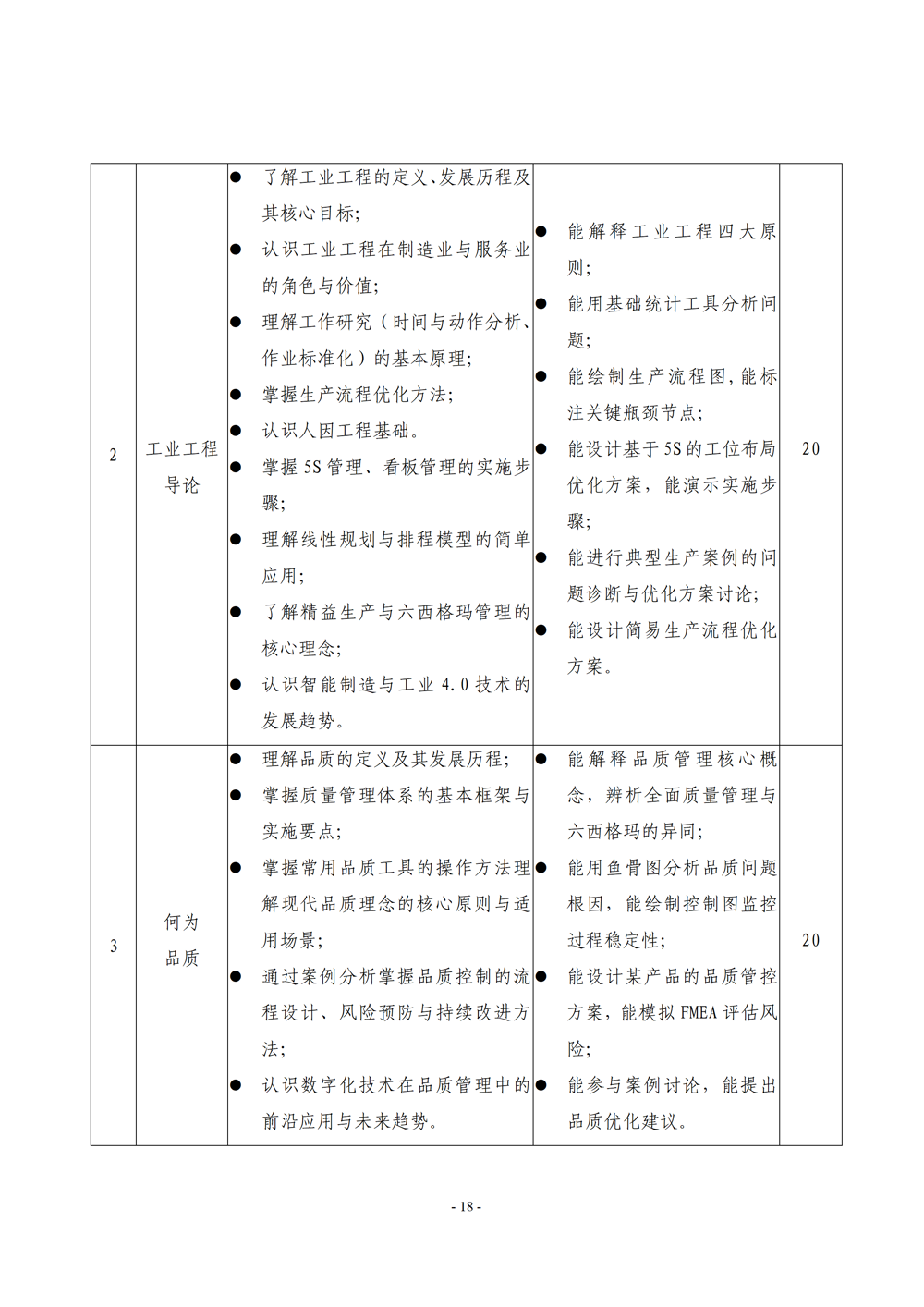 《电子电器应用与维修》专业人才培养方案111(1)_20