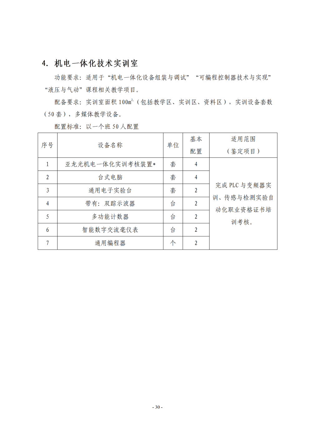 《电子电器应用与维修》专业人才培养方案111(1)_32