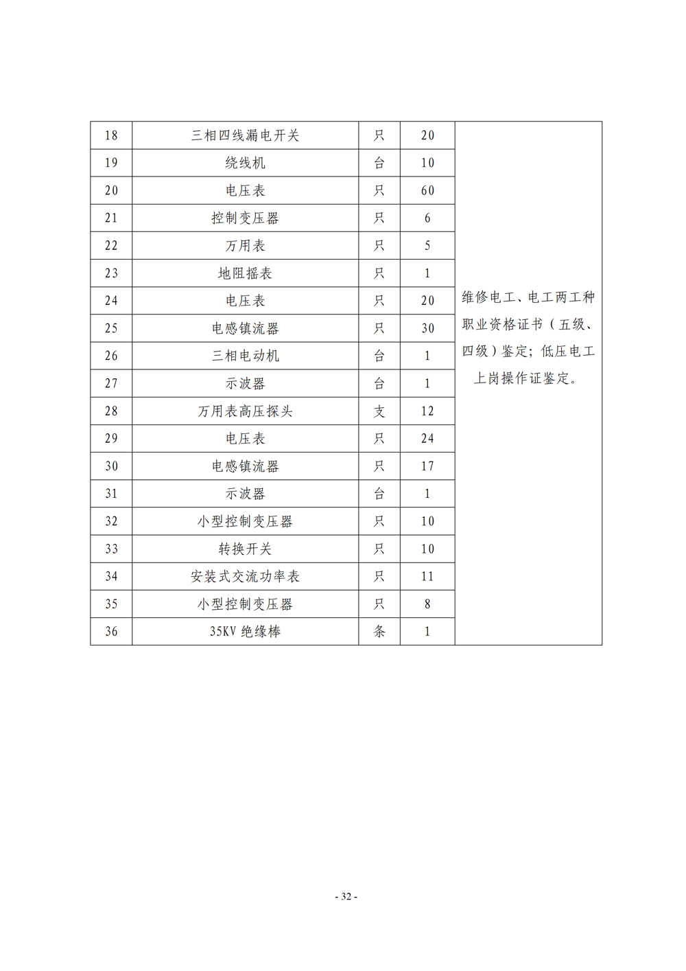 《电子电器应用与维修》专业人才培养方案111(1)_34