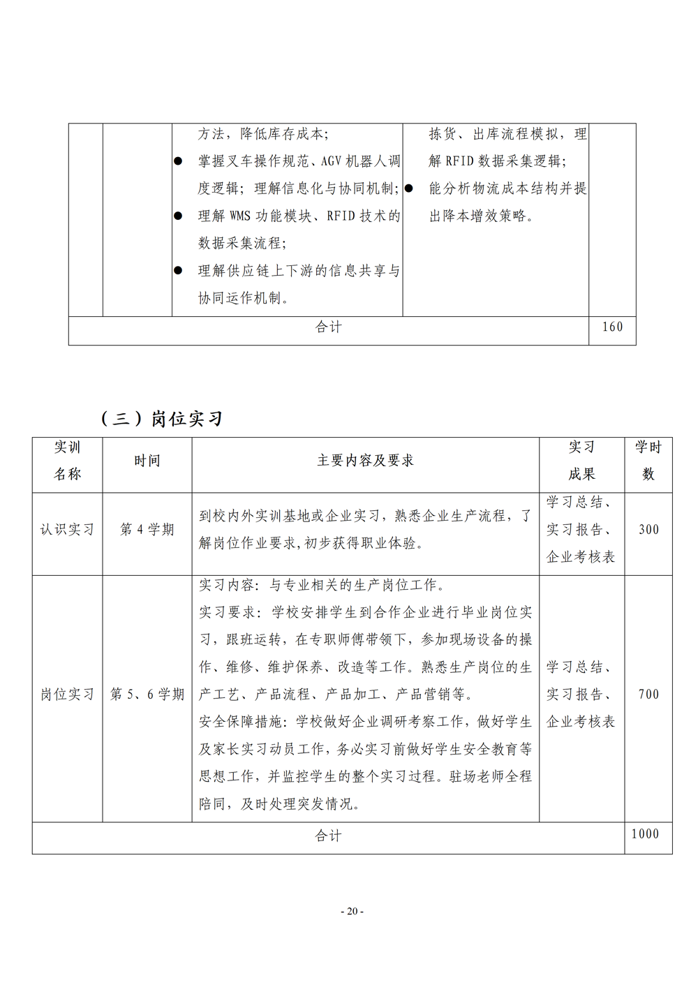 《电子电器应用与维修》专业人才培养方案111(1)_22