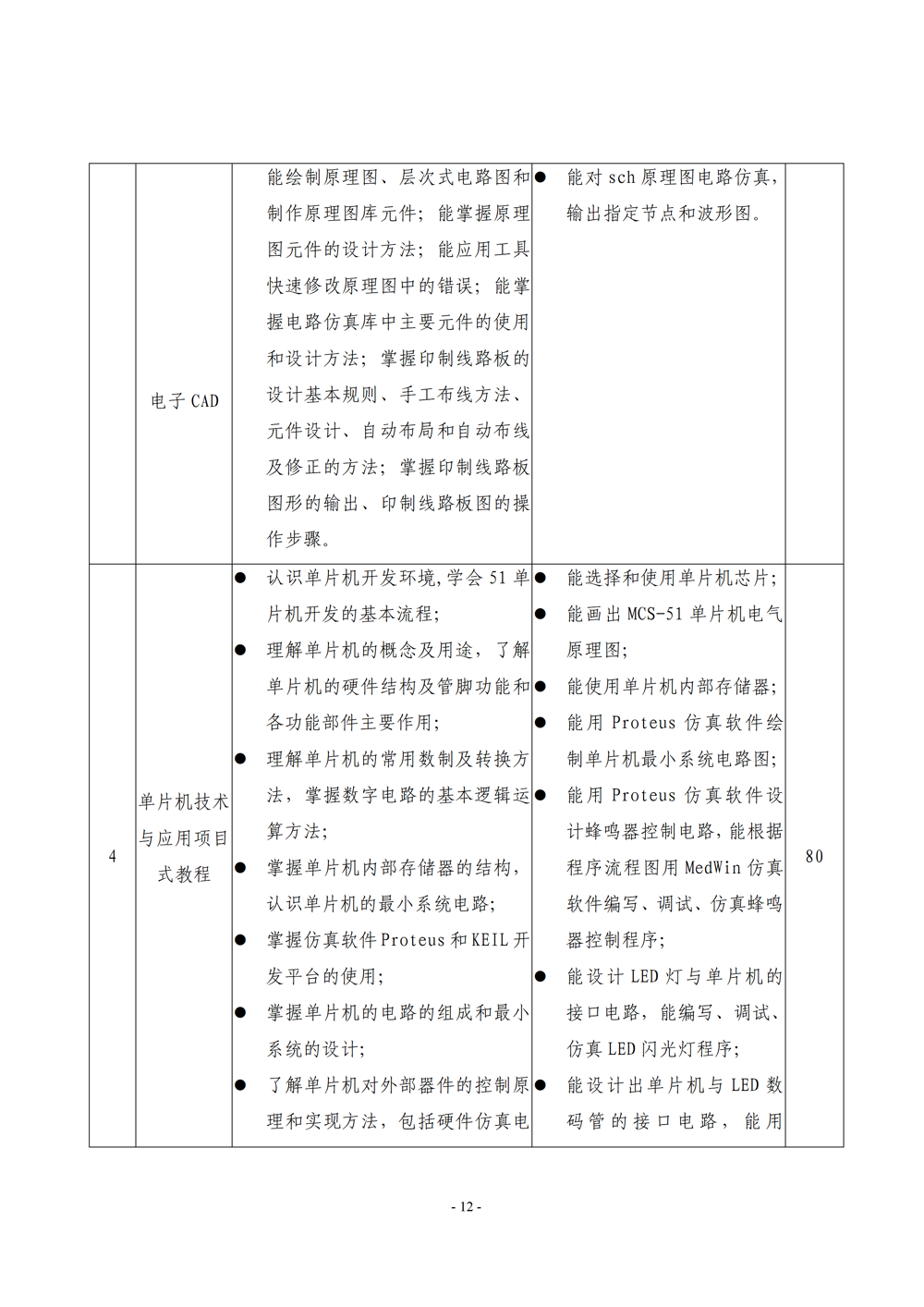 《电子电器应用与维修》专业人才培养方案111(1)_14