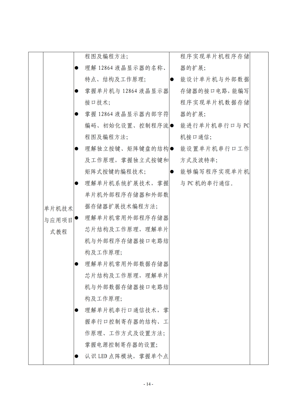 《电子电器应用与维修》专业人才培养方案111(1)_16