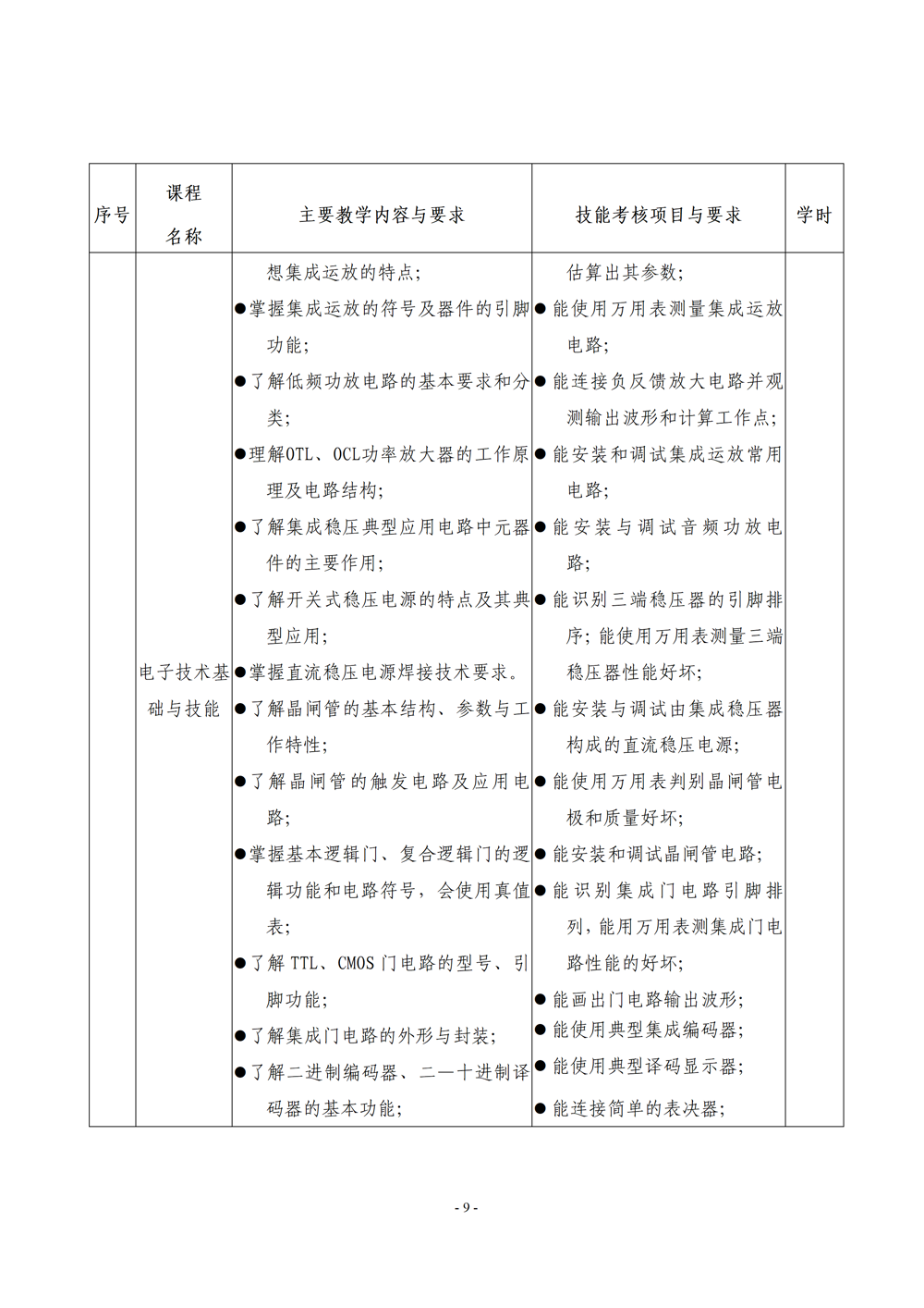 《电子电器应用与维修》专业人才培养方案111(1)_11