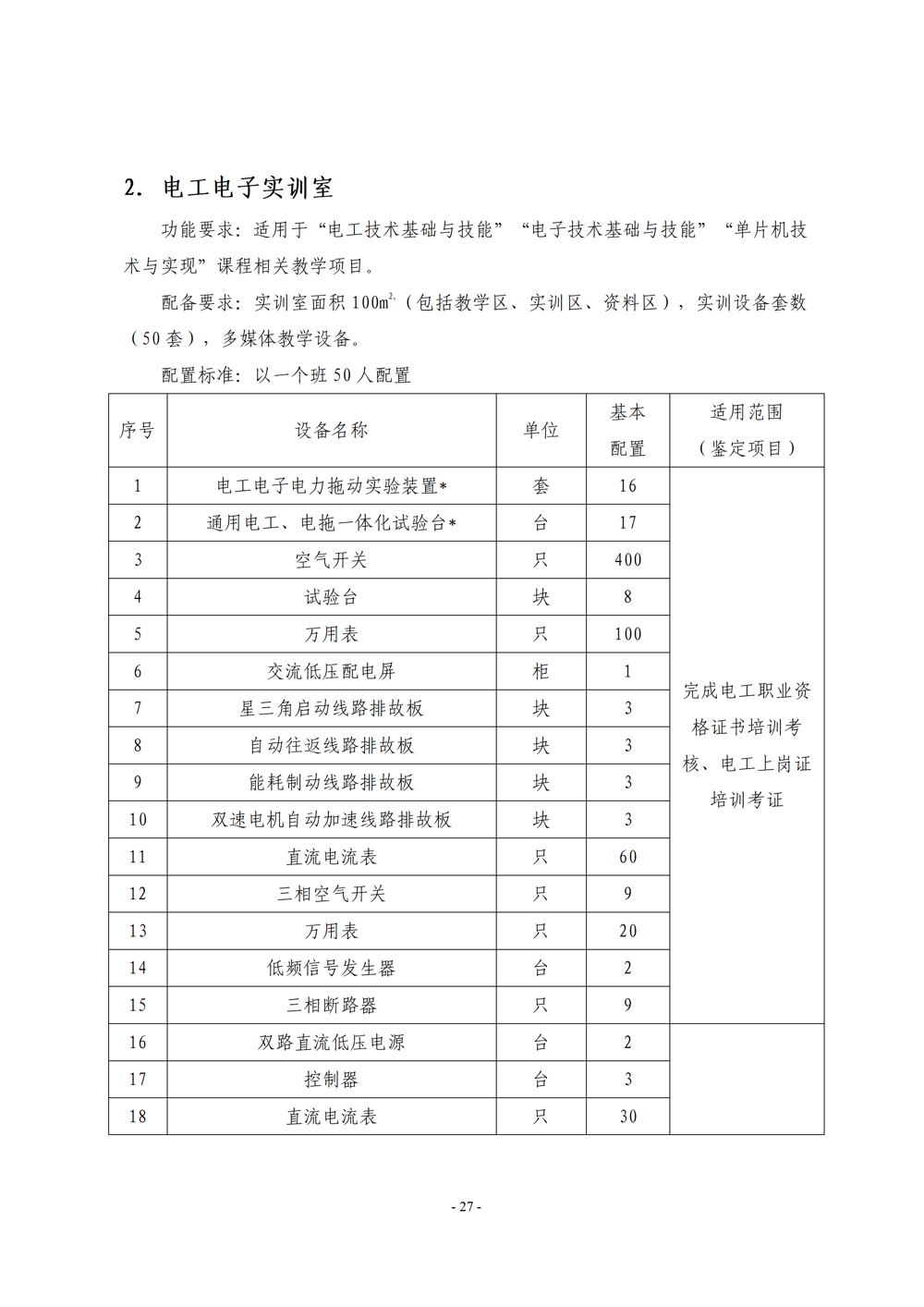 《电子电器应用与维修》专业人才培养方案111(1)_29