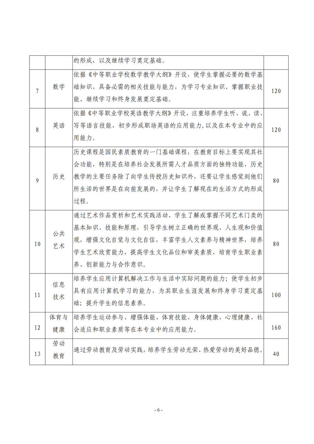 《电子电器应用与维修》专业人才培养方案111(1)_08