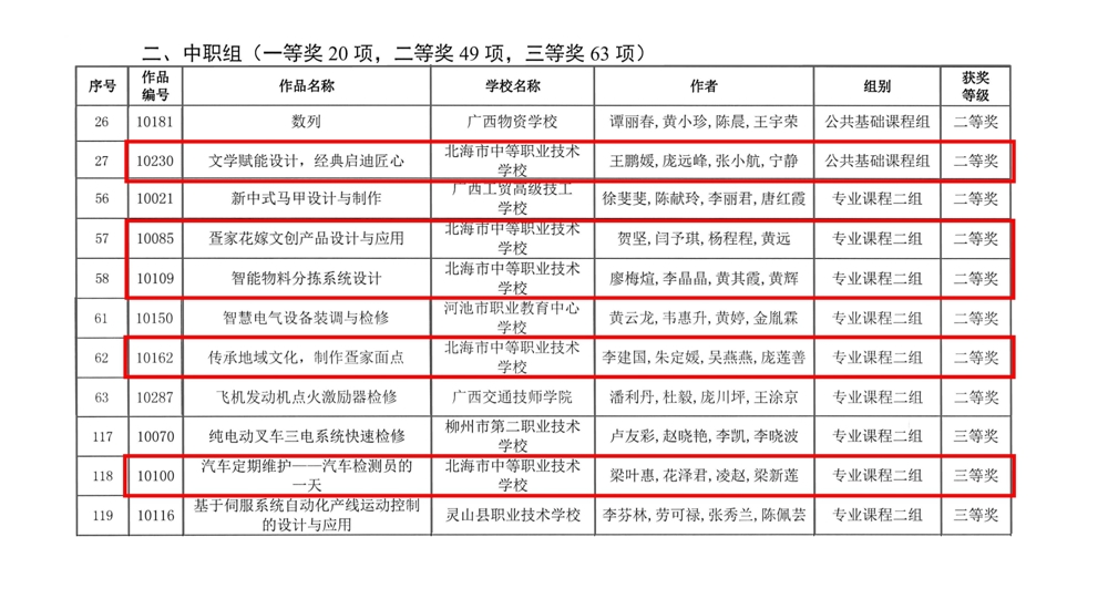 图5 课堂教学比赛获奖名单