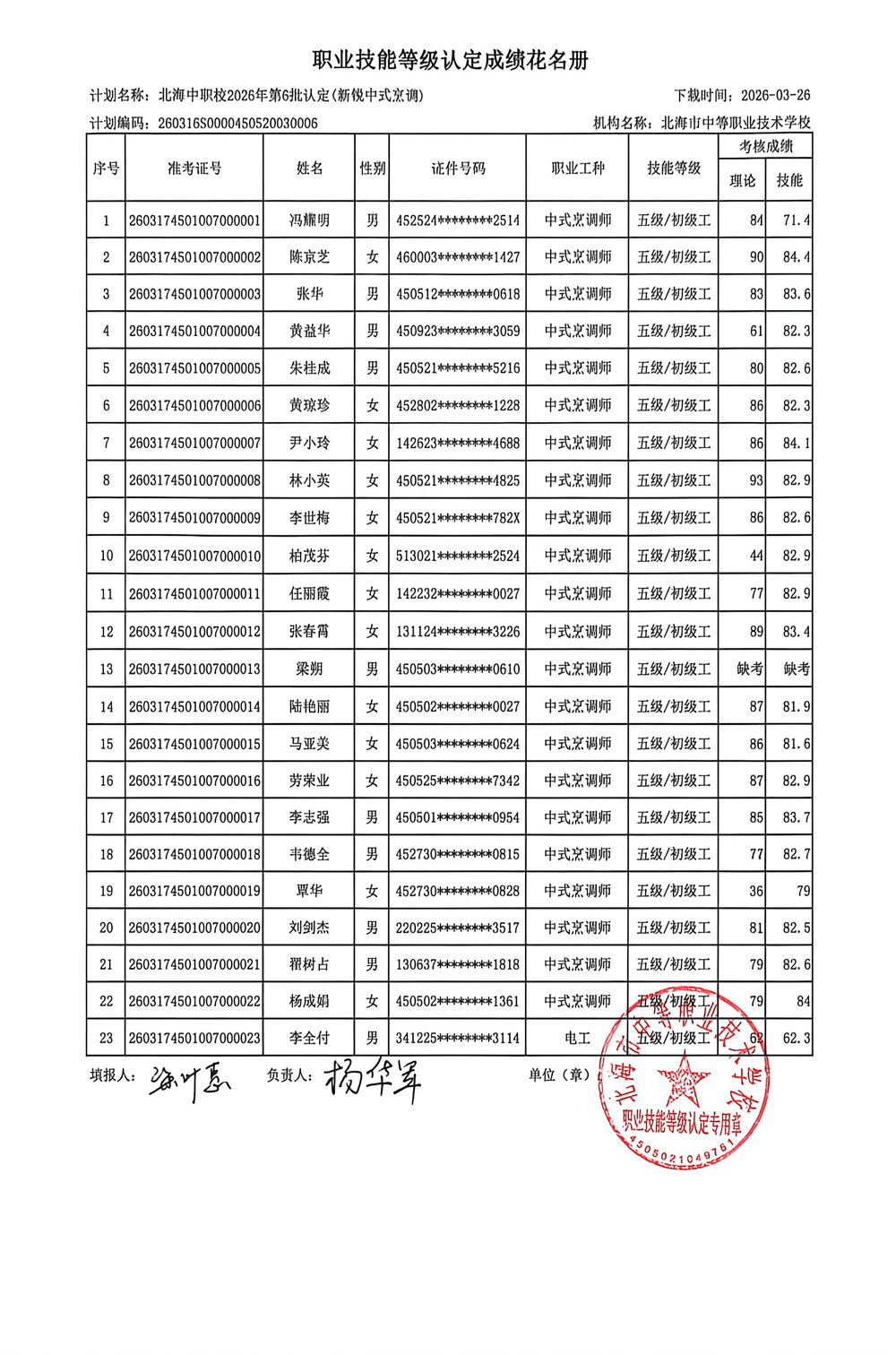 2