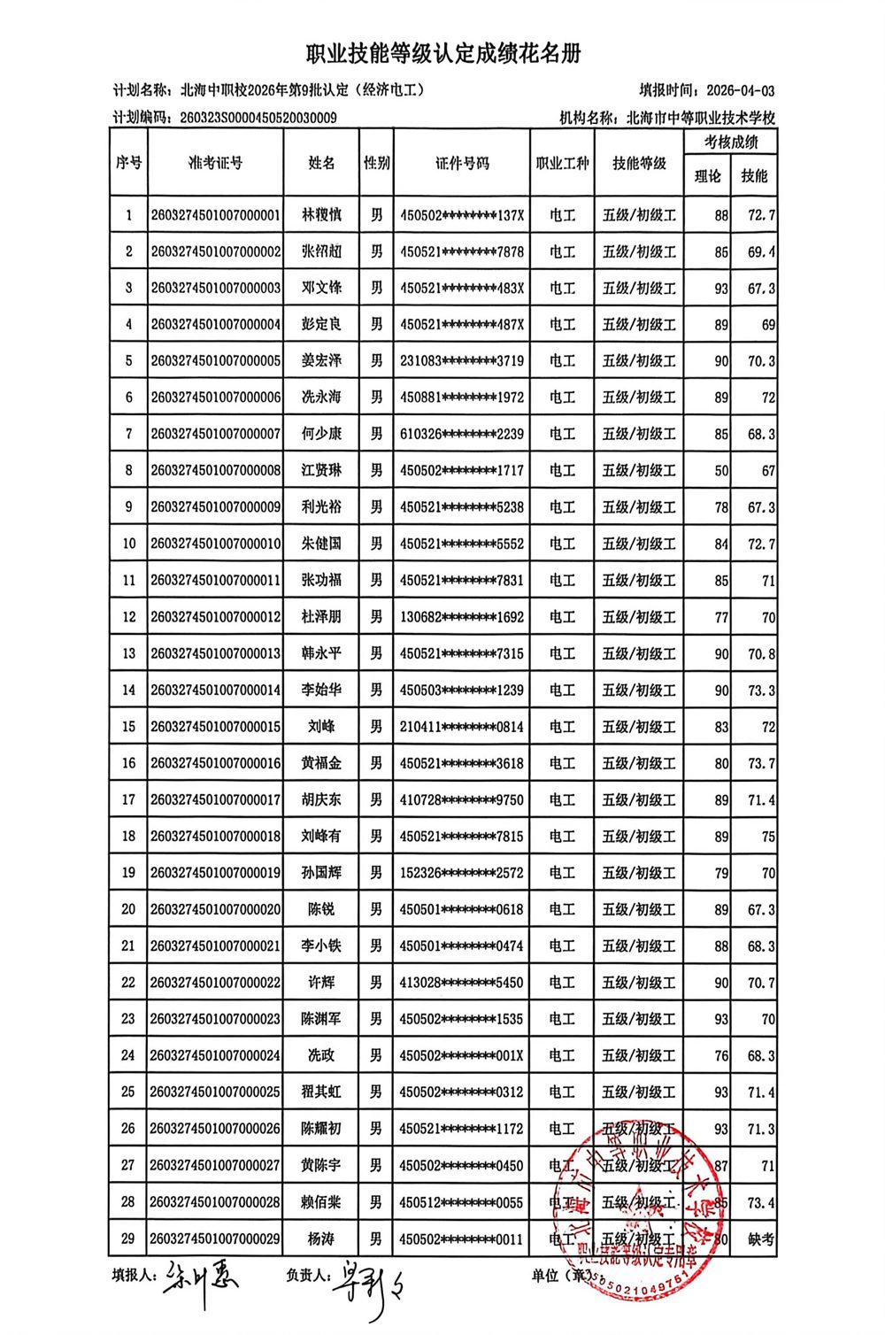 2