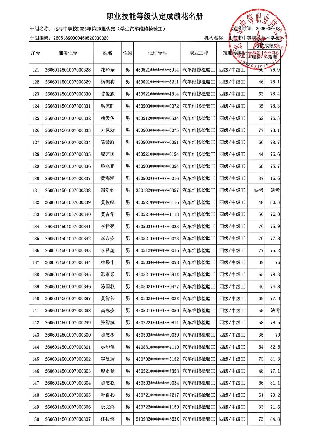 职业技能等级认定成绩花名册(3)_5