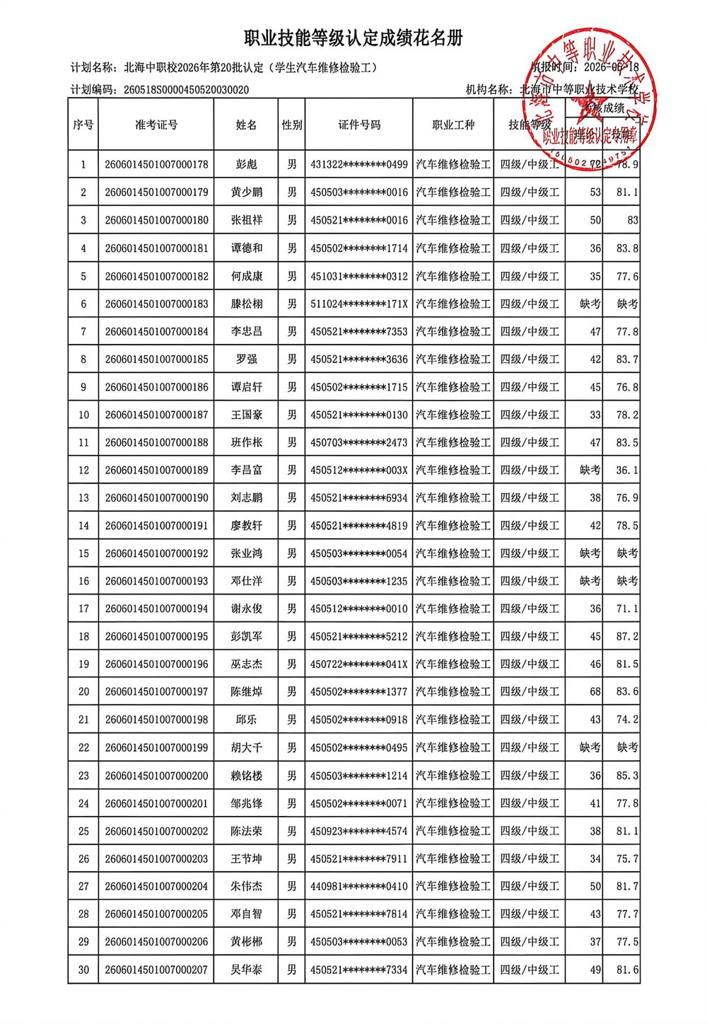 职业技能等级认定成绩花名册(3)_1