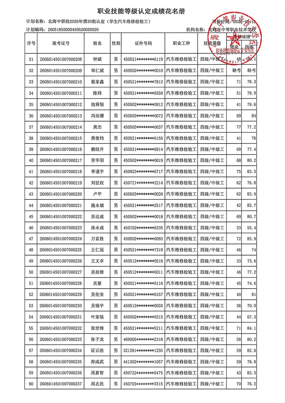 职业技能等级认定成绩花名册(3)_2