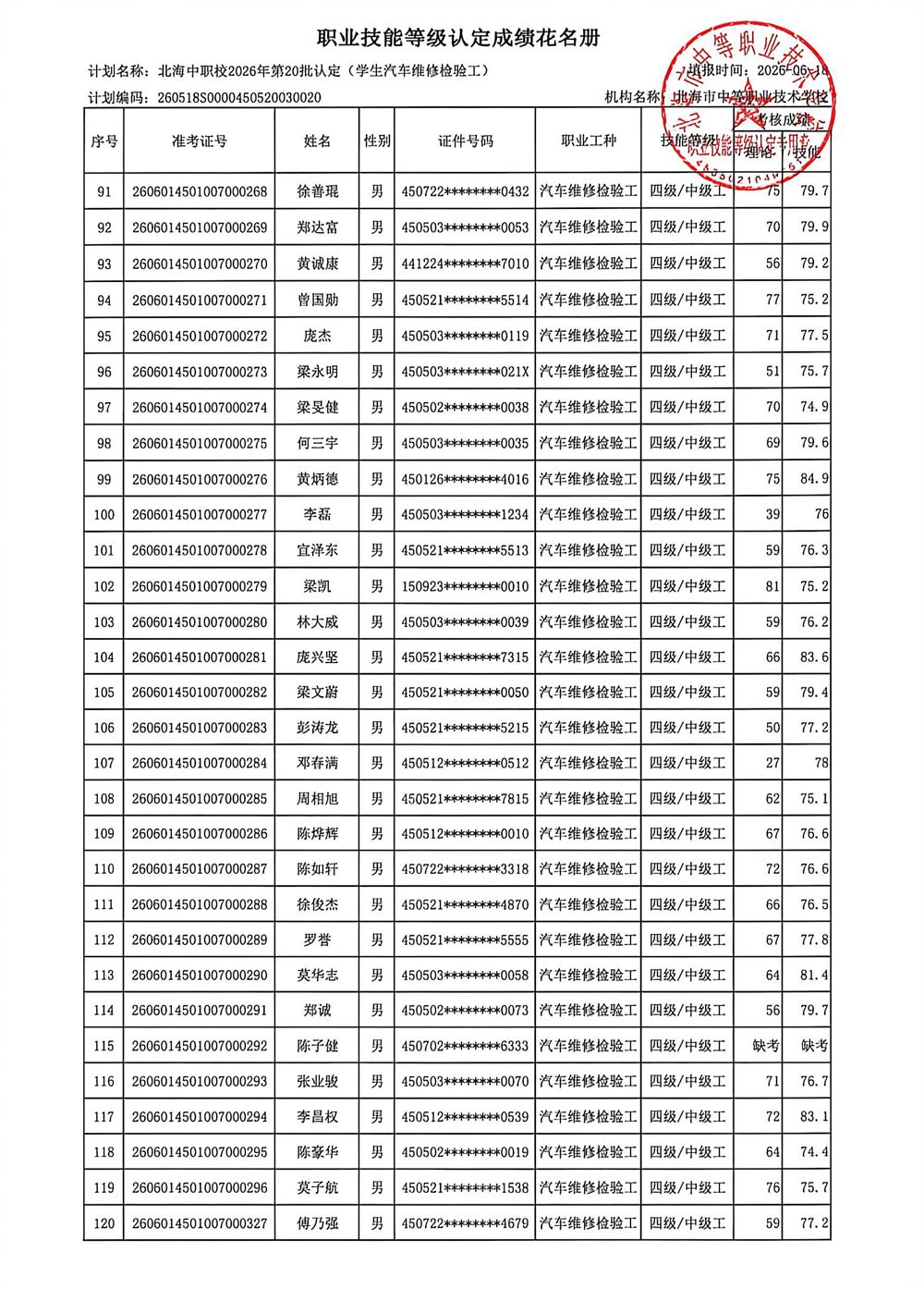 职业技能等级认定成绩花名册(3)_4