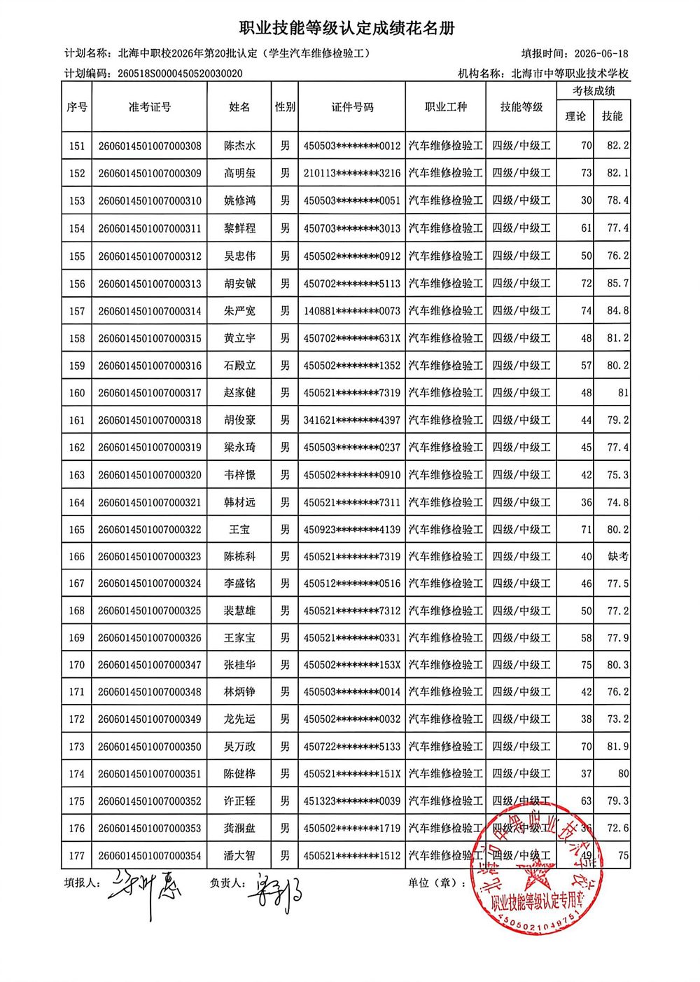 职业技能等级认定成绩花名册(3)_6